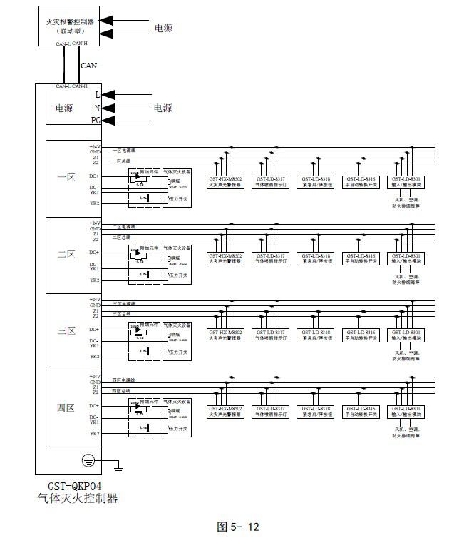  GST-QKP04、GST-QKP04/2氣體滅火控制器系統(tǒng)應用圖