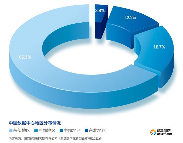 中國(guó)數(shù)據(jù)中心地區(qū)分布情況