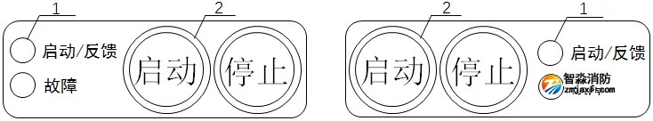 GB 4717-2024《火災(zāi)報(bào)警控制器》標(biāo)準(zhǔn)問(wèn)題解答 GB 4717-2024《火災(zāi)報(bào)警控制器》標(biāo)準(zhǔn)問(wèn)題解答