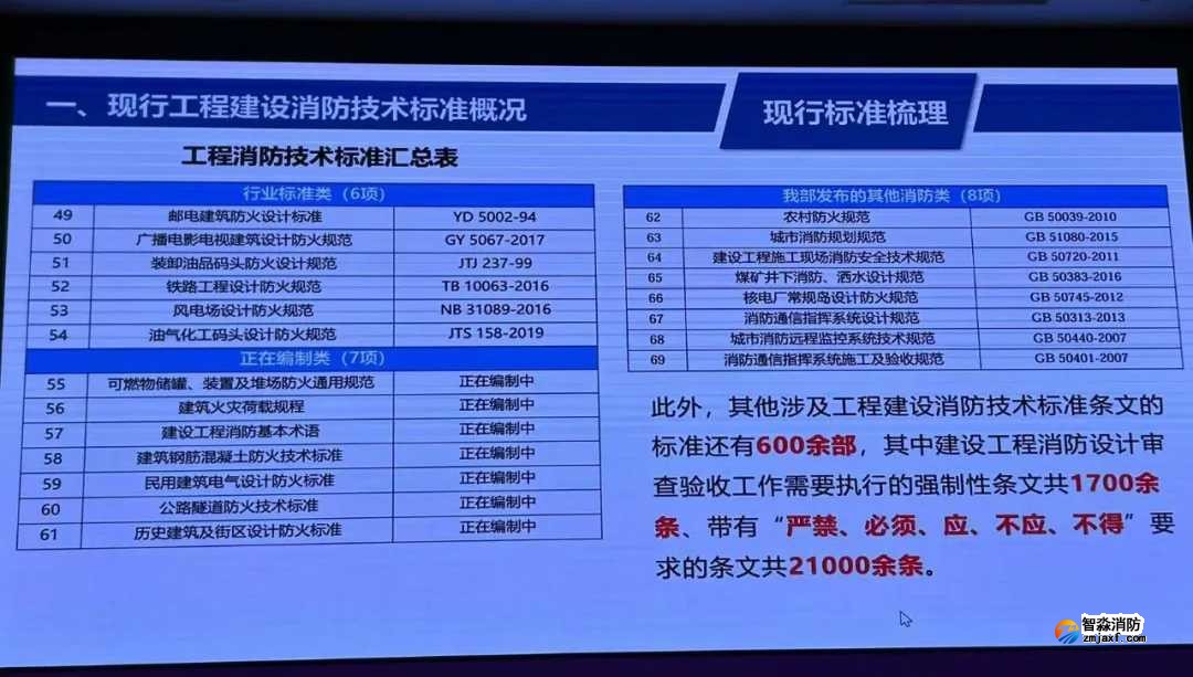 我國工程建設消防技術標準體系將有較大變化 我國工程建設消防技術標準體系將有較大變化