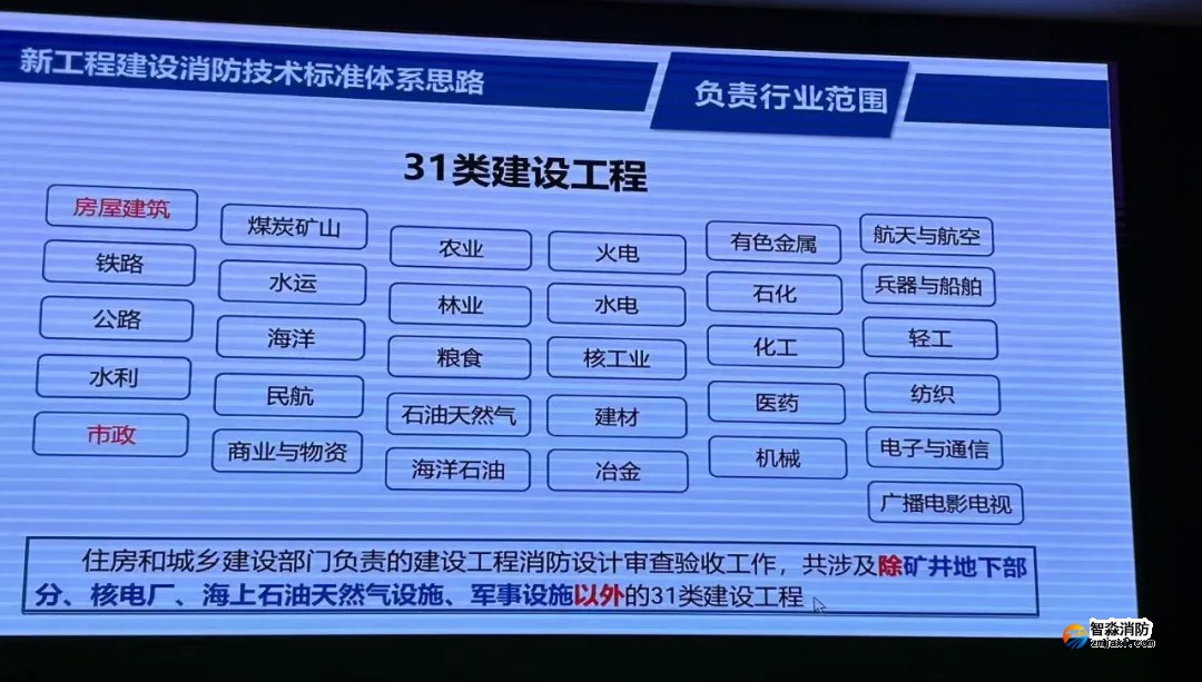 我國工程建設消防技術標準體系將有較大變化 我國工程建設消防技術標準體系將有較大變化