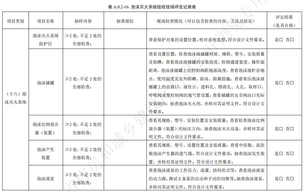 泡沫滅火系統(tǒng)驗收現(xiàn)場評定記錄表