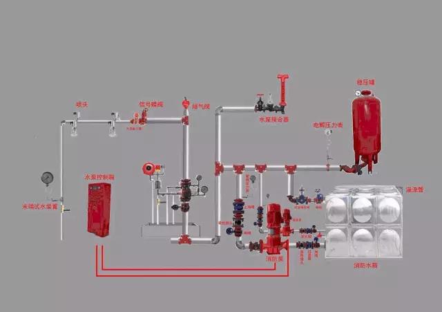 濕式系統(tǒng)結(jié)構(gòu)示意圖