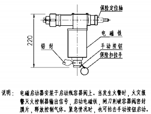 電磁啟動(dòng)器 