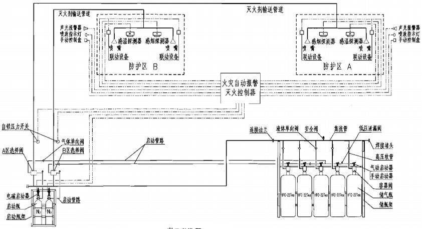七氟丙烷組合分配系統(tǒng)原理圖