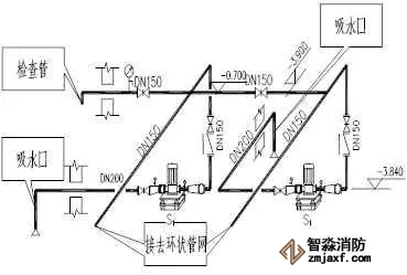 消火栓給水泵及管道系統(tǒng)圖