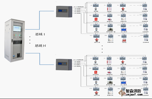 消防器材設(shè)備控制