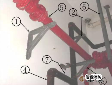 消防管道維修有哪些方法？如何進行分類？