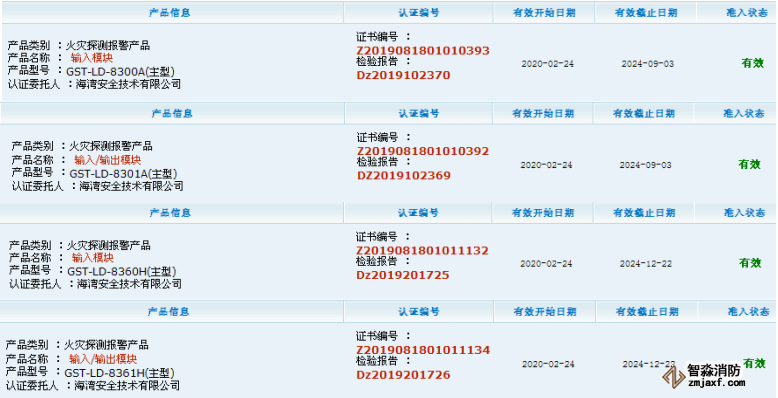 海灣消防8300A、8301A等新一代10款模塊證書