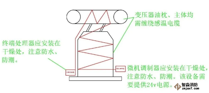 變壓器感溫電纜安裝常見錯誤