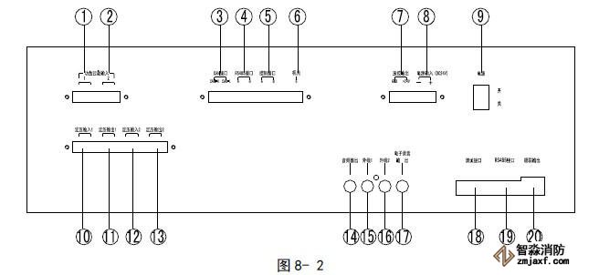 GST-GBFB-200/MP3廣播分配盤采用標準插盤后部示意圖