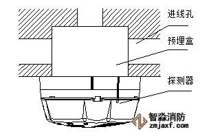 海灣GST-BT（R）001M點型可燃氣體探測器安裝圖
