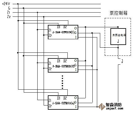 GST-LD-8302轉(zhuǎn)換直接啟泵方式應(yīng)用示意圖如圖