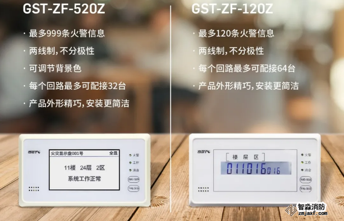 海灣消防二線制GST-ZF-520Z、120Z火災(zāi)顯示盤新品上市