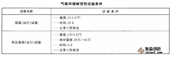 火災(zāi)報(bào)警系統(tǒng)的無(wú)線通信氣候環(huán)境耐受性功能要求