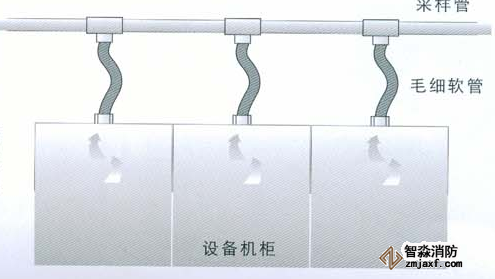 機(jī)房機(jī)柜內(nèi)采樣
