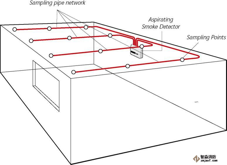 機(jī)房頂板下采樣