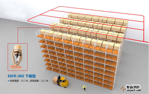 倉庫噴淋保護(hù)解決方案