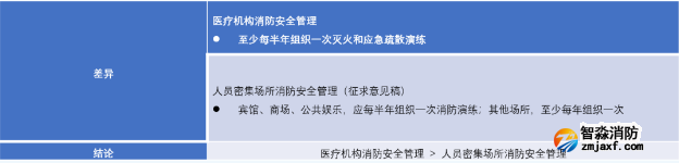 滅火和應(yīng)急疏散預(yù)案